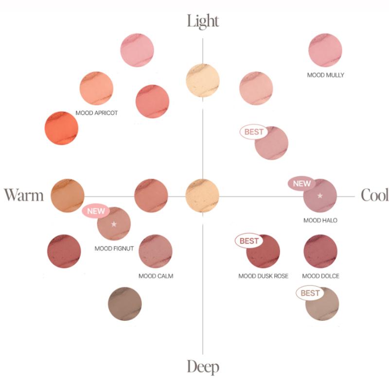 QUA-T Mymood Velvet Lipbase 3,5g