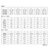 [Document] Waterproof Rain Suit Set with Mesh Jacket and Defend Rain Hoodie, Black, Size L, 3294
