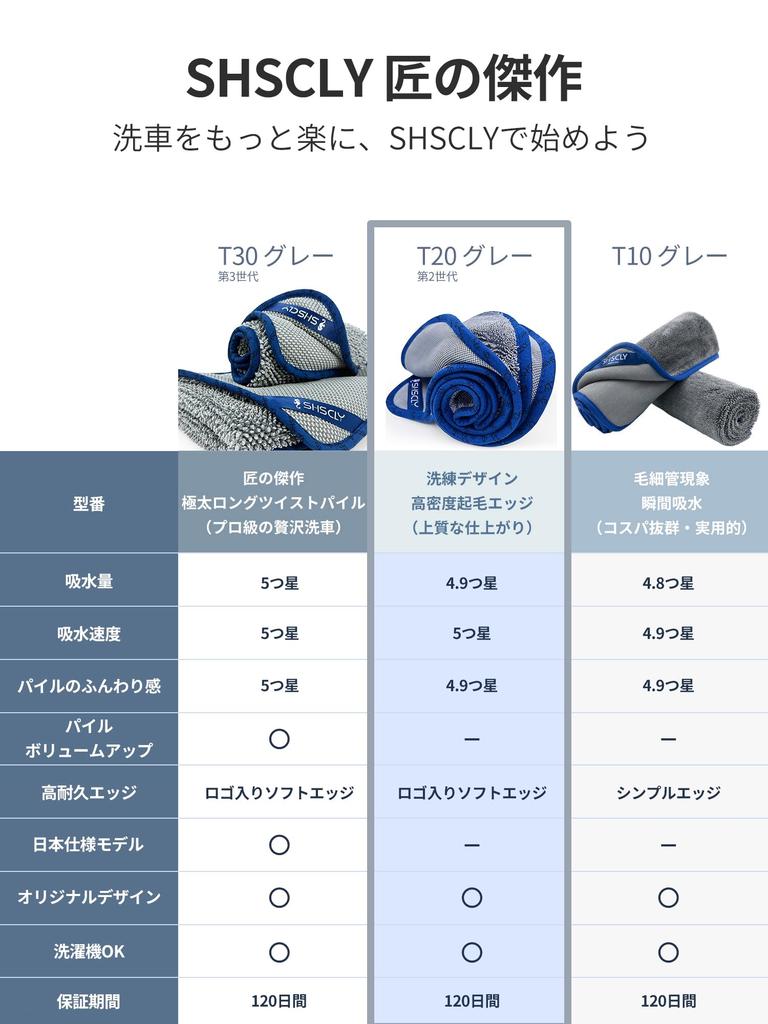 SHSCLY Microfiber Car Wash 2nd Super for Cleaning and Dryer Edge Spreading Easy to Keep Easy to Wipe 50 x 60 2 Towel, Generation, Absorbent, Wiping,