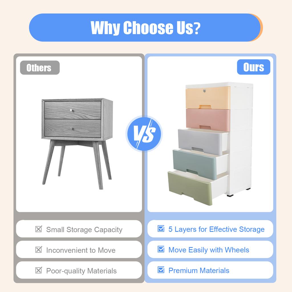 5-Drawer Rolling Storage Cart, PP Plastic Mobile Organizer Cabinet with Wheels for Bedroom, Bathroom, Kitchen, White