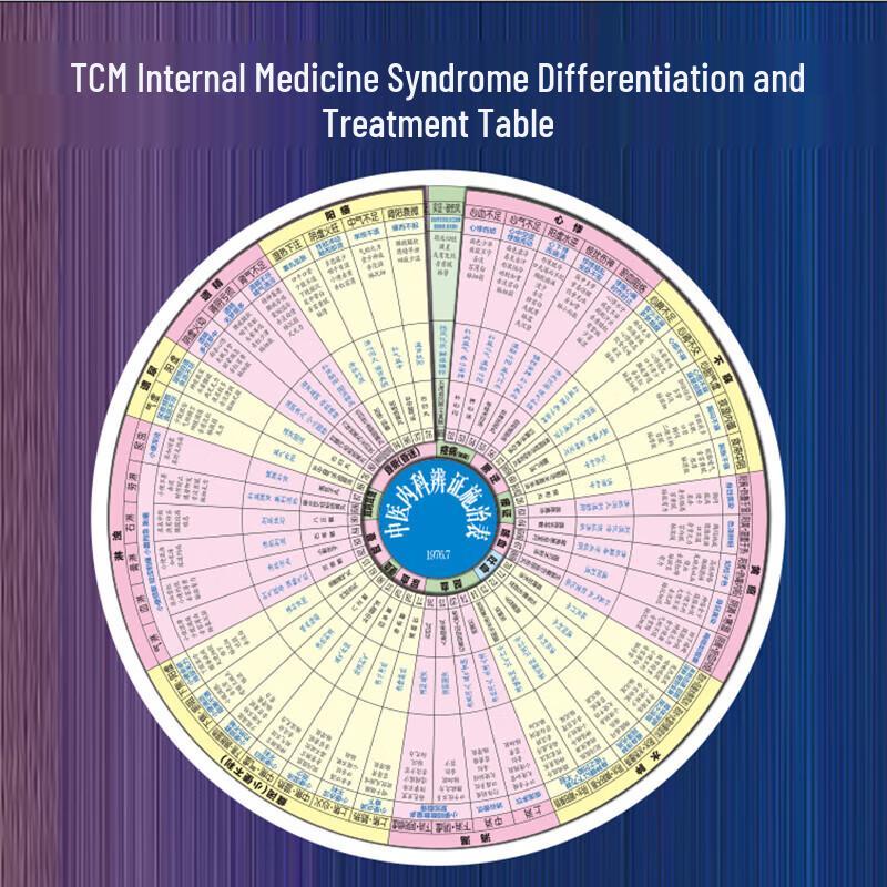 Набор циферблатов для диагностики ТКМ Chunsen 1 Unit