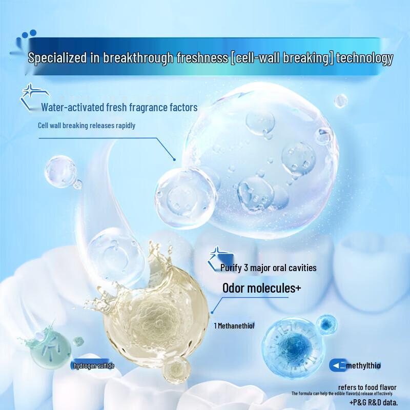 Crest 3D White Lemon Tea Zahnpasta Doppelpackung