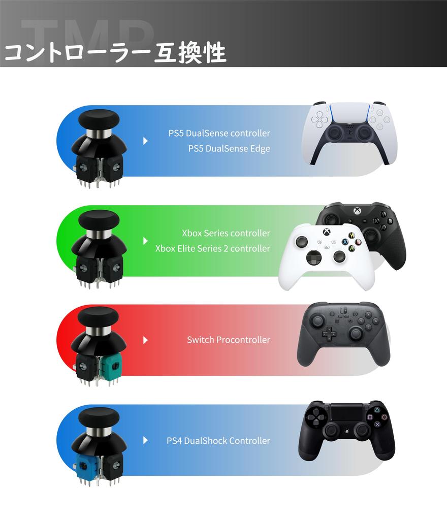 GuliKit TMR Electromagnetic Stick Compatible with Xbox Series Adjustable Drift Replacement Repair Stick Long Excellent Temperature Includes 2 TMR Hole