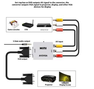 Accesorii audio și video