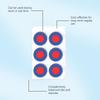 Body Contouring Patches: Skin-Friendly Material for a Slimmer Figure and Defined Lines