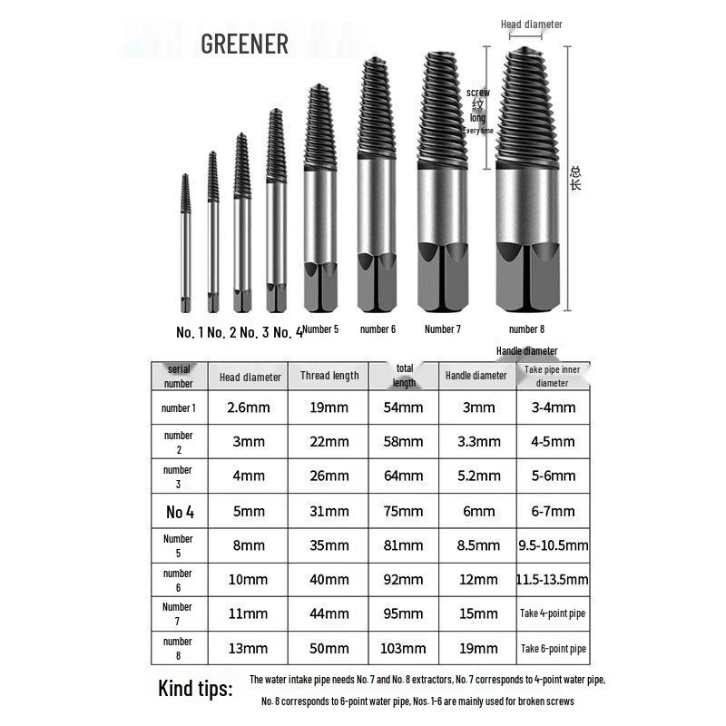 Greener Broken Screw Extractor Set