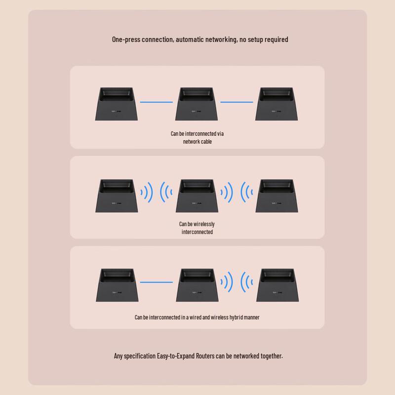 TP-LINK Advanced Wi-Fi Mesh Router (CN version)
