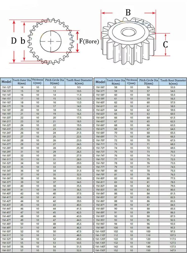 1Pcs 1 Mod Spur Gears 45# Steel Thickness: 10mm Transmission Gear For CNC 27/28/29/30/31/32/35/36/40/45/50/60 Teeth