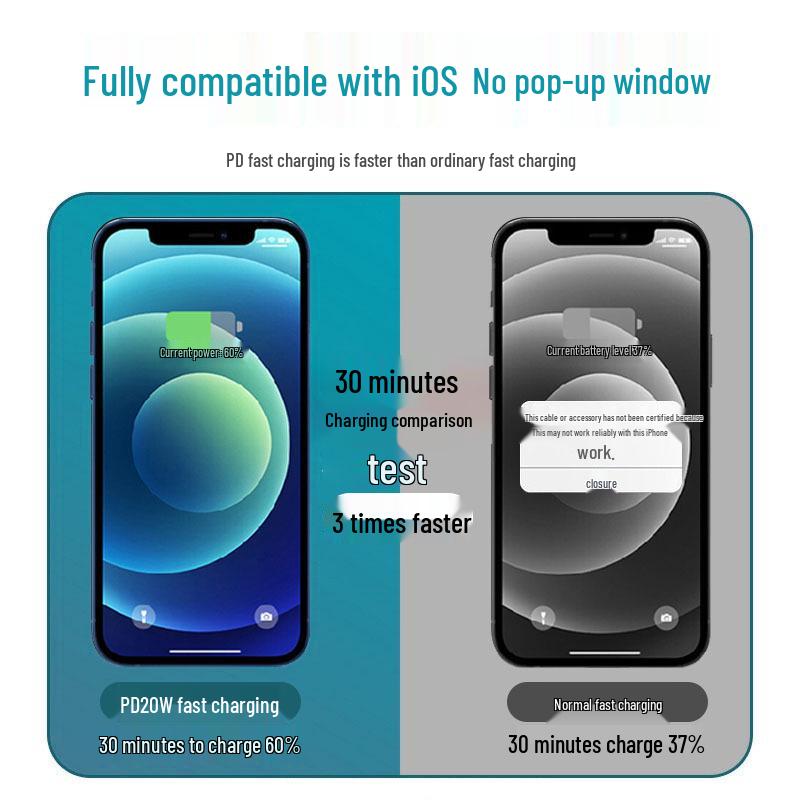 Compatible with Original Apple Fast Charger: iPhone 15/14 Data Cable with PD 20W and 3C Certification