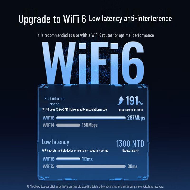UGREEN USB Dual-Band WiFi Adapter (CN version)