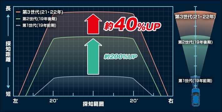 The SUPER CAT Laser Radar Detector Fall 2021 Includes the Latest Map Compatible with New Laser and Radar Speed Laser Detection Performance Is Features