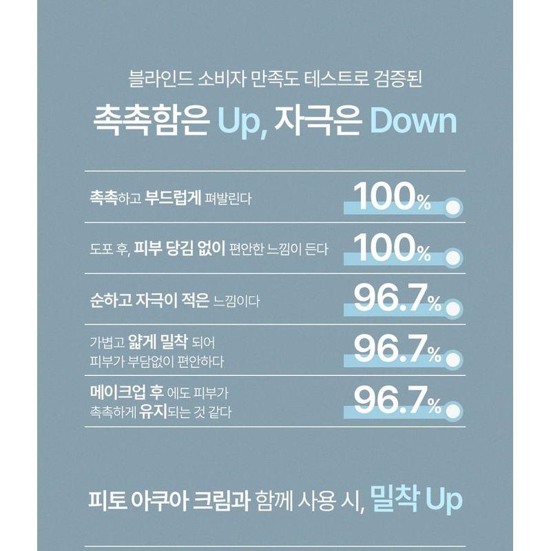 BEYOND - Phyto Aqua True Water Sun Base