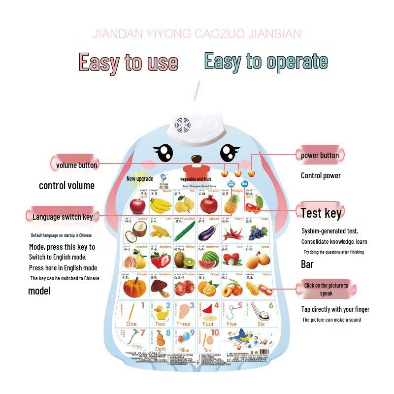 Little Rabbit Talking Wall Chart: Cute Educational Toy for Preschool Pronunciation Learning