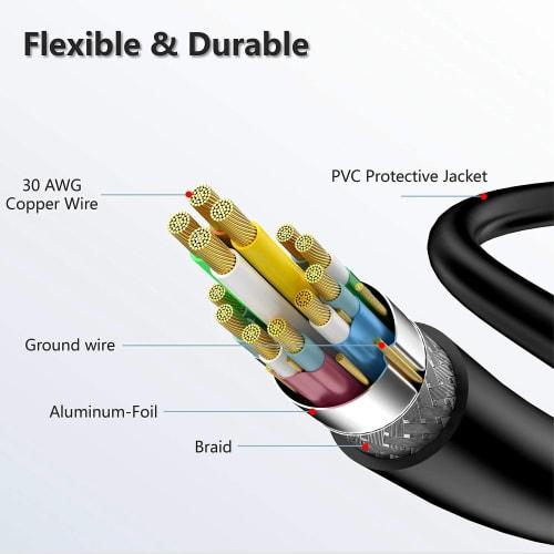 Senetem HDMI Cable 3m HDMI2.0 Standard Slim Thin High Speed ??18Gbps 4K@60Hz/HDR/ARC/3D/Ethernet Compatible with TVs, PS5/4/3, Xbox, Nintendo Switch,