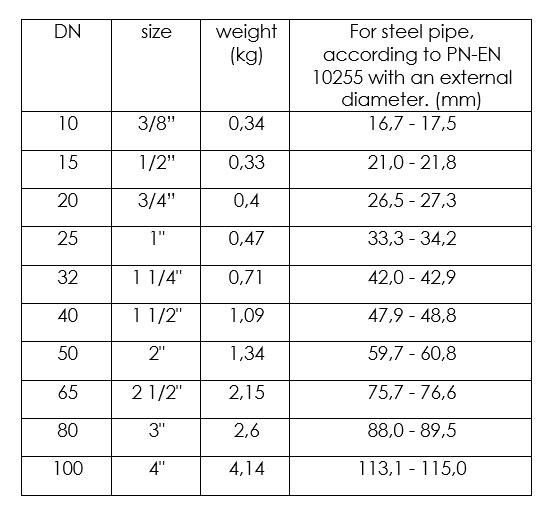 Repair Clamp 2 1/2"" (75-77Mm)
