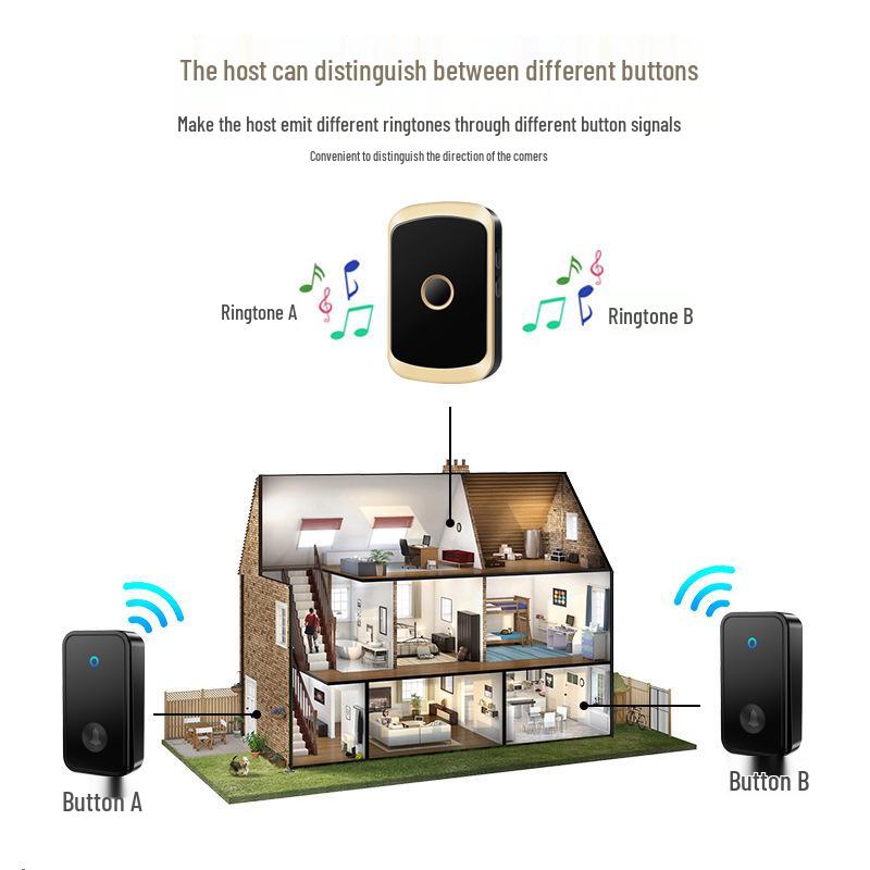 Wireless Waterproof Self-Powered Smart Doorbell for Long-Distance Use - Ideal for Elderly