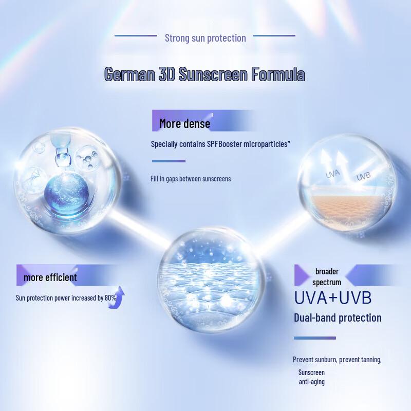 NIVEA Intensive Multi-Protection Sunscreen Lotion SPF50 PA+++