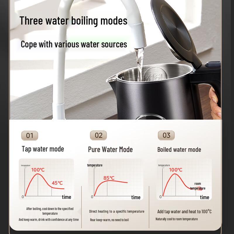 Midea 1.7L 316L Stainless Steel Smart Electric Kettle