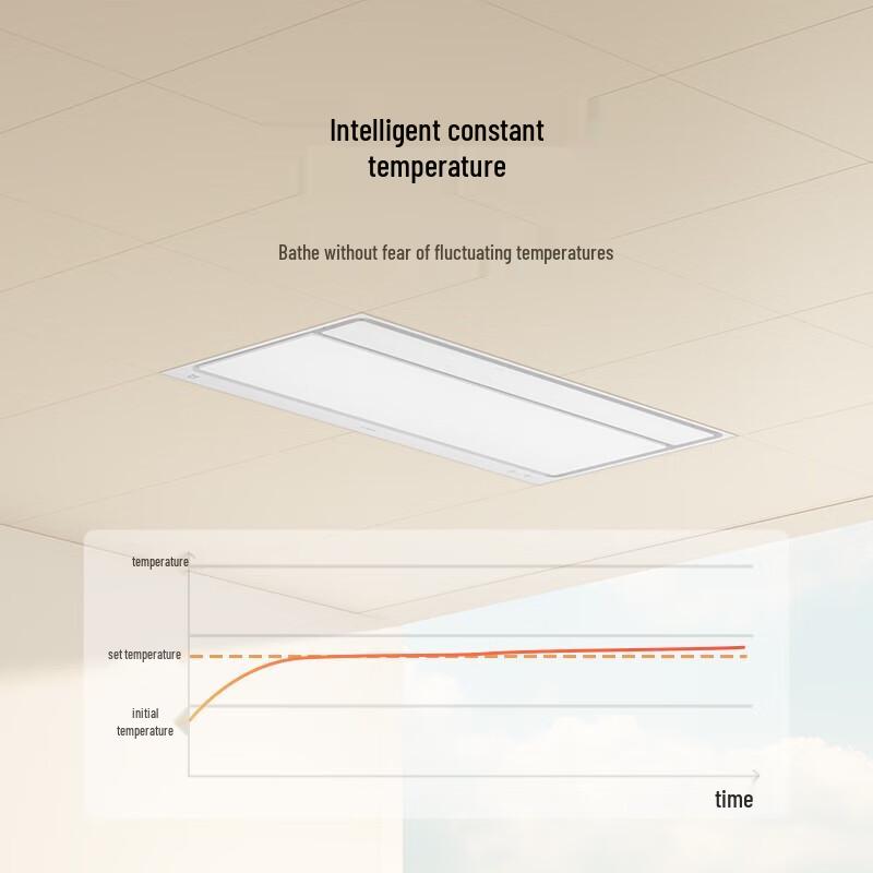 Xiaomi Mijia Smart Bathroom Heater S1