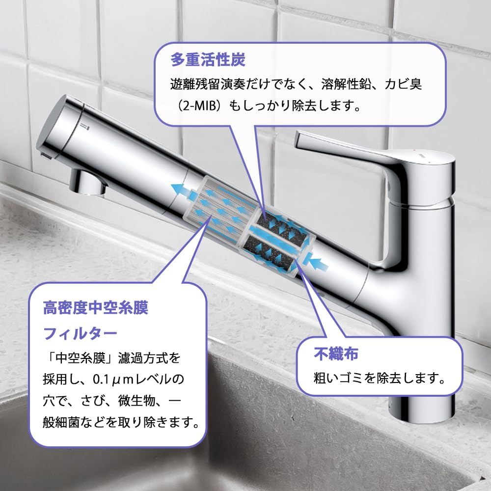 BBT Replacement Water Purifier Cartridge Faucet Water Purifier Water Purifier Compatible Product H658S Standard Type High Chlorine Removal SU3800SK1