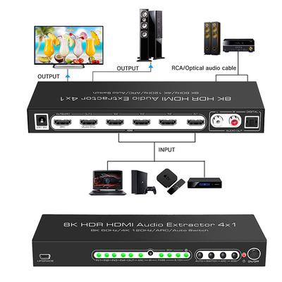Akcesoria do audio i wideo – HDMI