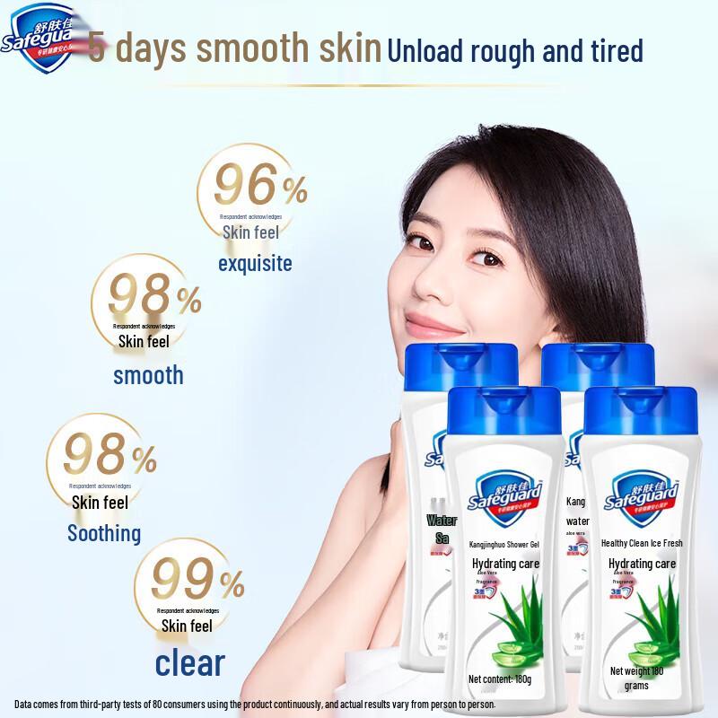 Safeguard Aloe Vera Moisturizing Shower Gel