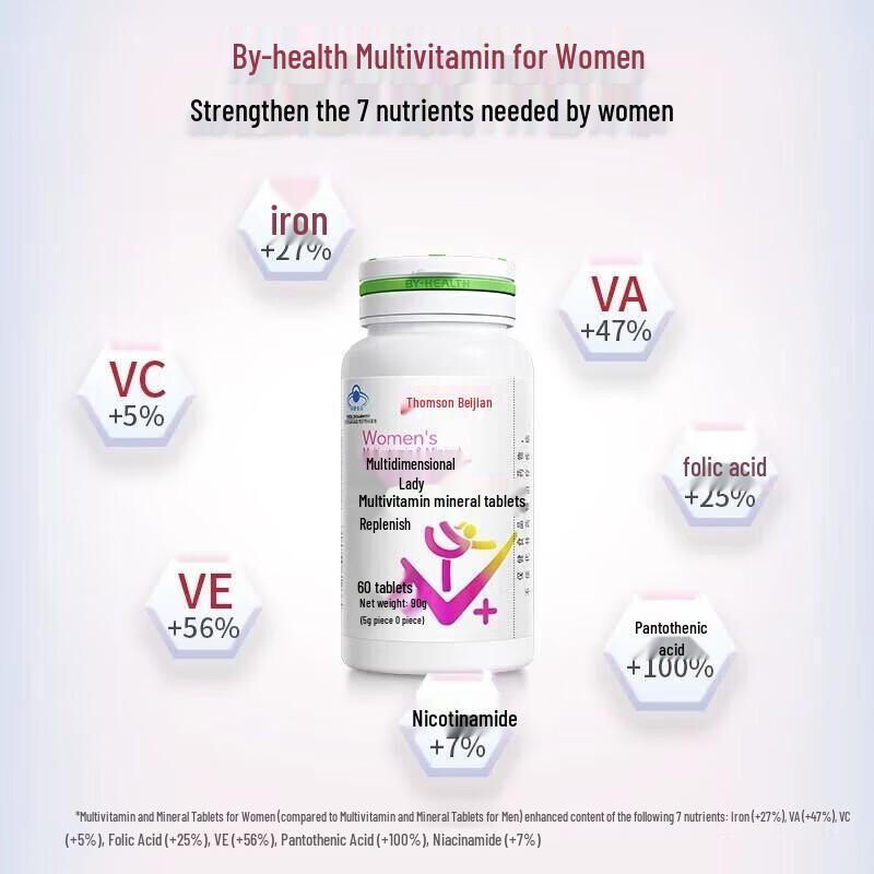 BYHEALTH Multivitamin- und Mineralstofftabletten für Frauen