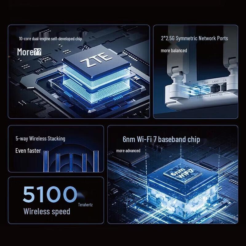 ZTE BE5100PRO+ Wi-Fi 7 Router (CN Version)