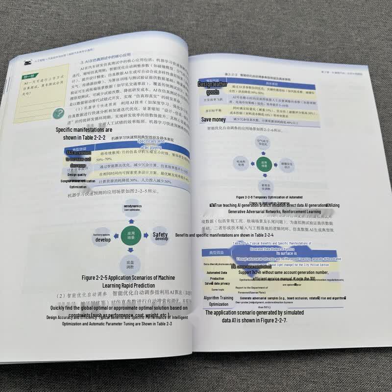 AI and Automotive Technology Application Textbook