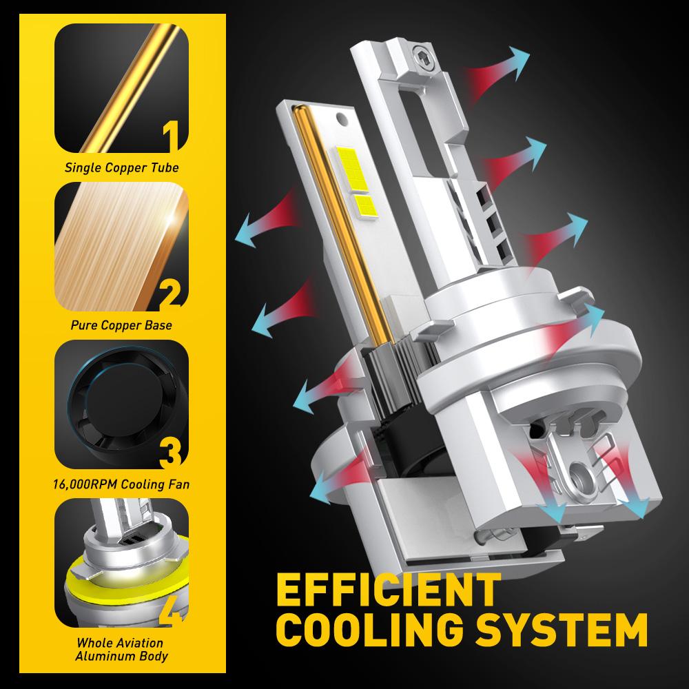 AUXITO 2 Stück H15 LED Scheinwerferlampen CANBUS 6500K Weiß 30000LM Auto LED Fernlicht TFL Fahrlicht Mit Kühlventilator Fehlerfrei