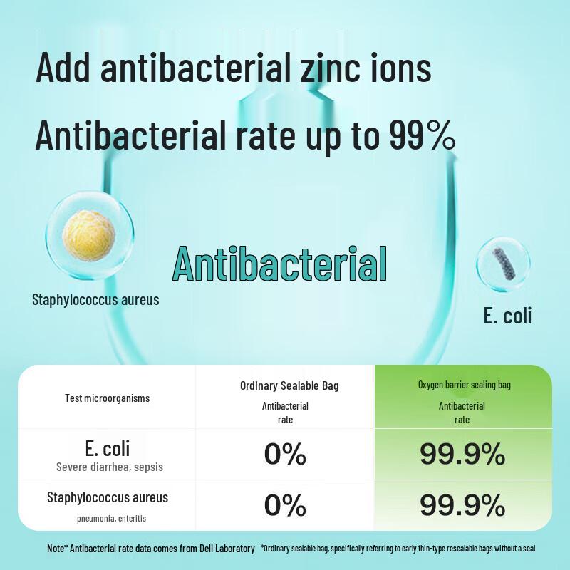 Deli Antibacterial Food Storage Bags