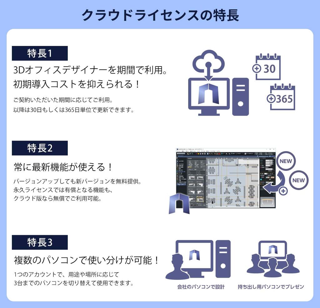 Megasoft Office Designer Professional EX cloud license package version