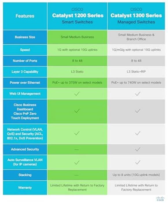 Cisco Catalyst 1200-24T-4G -