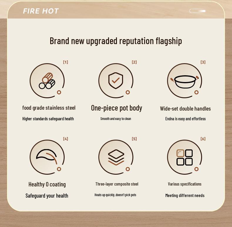 304 Food-Grade Stainless Steel Triple-Layer Stockpot for Induction Cookers - Perfect for Clear Soups and Universal Boiling, Uncoated.
