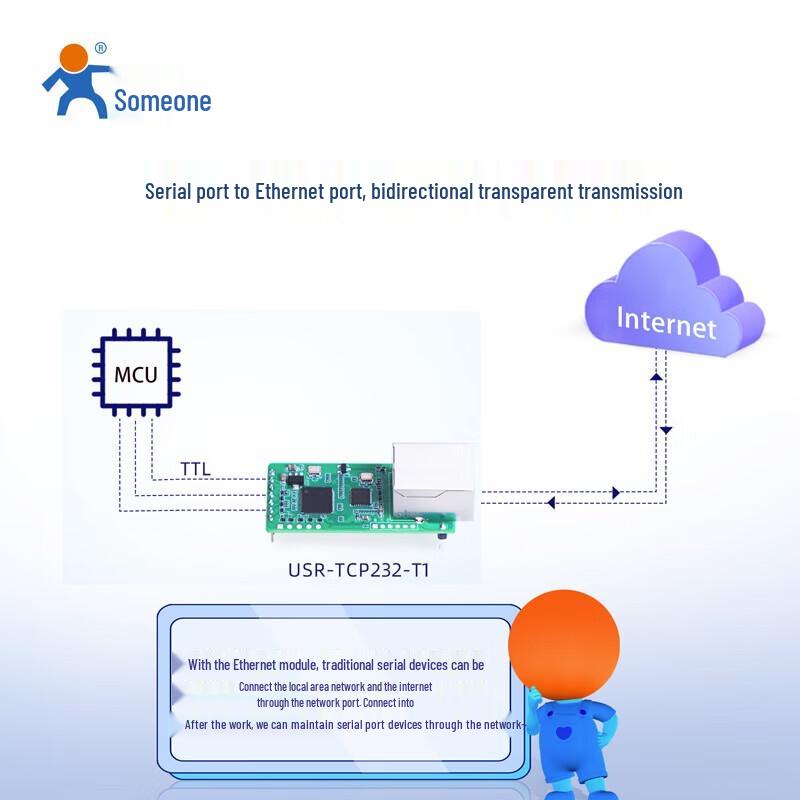 Módulo IoT USR-TCP232-T1 TTL para Ethernet
