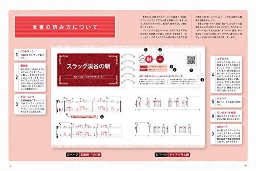 (YouTube Link) Easy Arrangement Solo Guitar Tunes Studio Ghibli Edition (CD Included) (Rittor Music Mook)