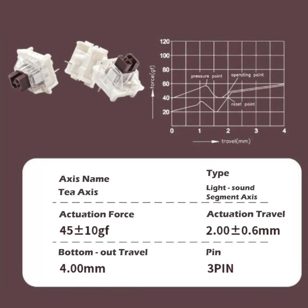 10pcs Linear Gaming Switch Clicky 3Pin Switch New MX Switch