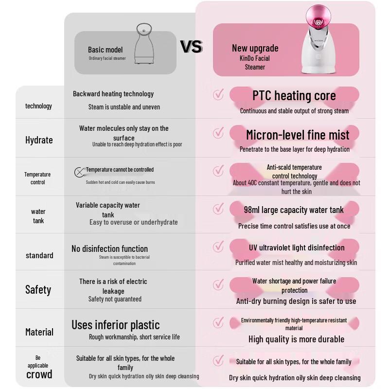 Kingdo Nano Hot Mist Facial Steamer