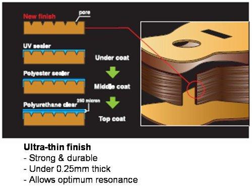 Yamaha YAMAHA mini guitar JR2 NT Small size but moderate tension and spacious sound Dedicated gig bag included