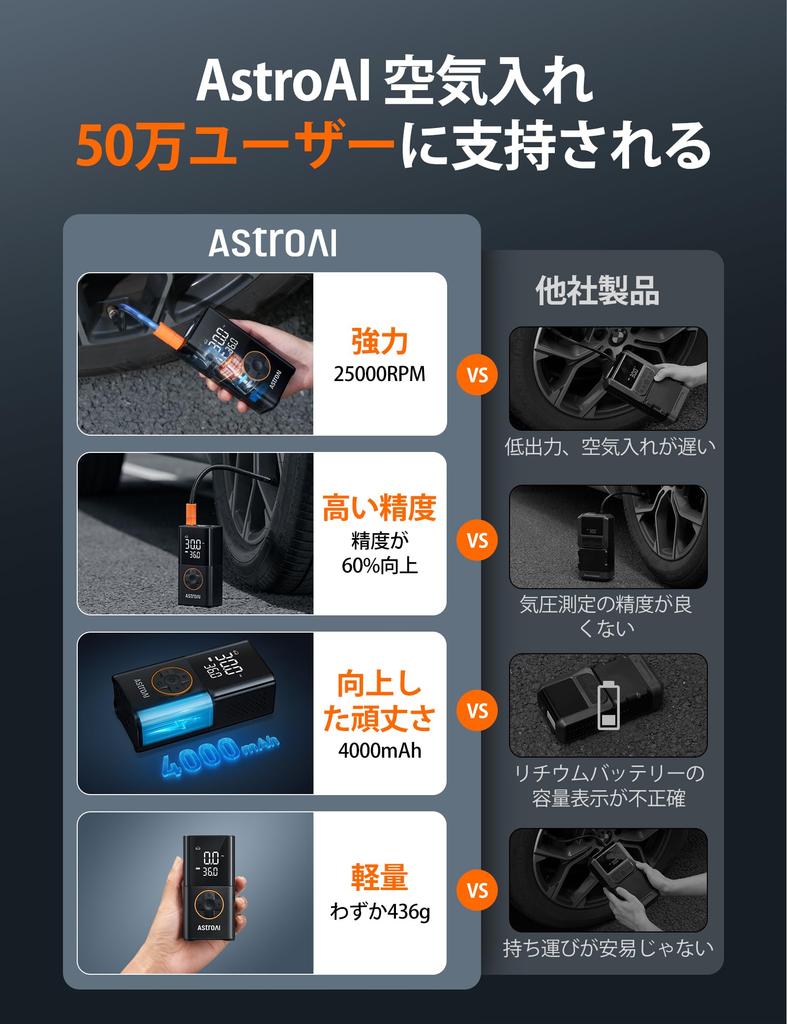 AstroAI L7 Electric Bicycle Air New for Compatible with and LED and Strobe Smart Portable and Includes Storage Bag and Japanese Instruction Manual