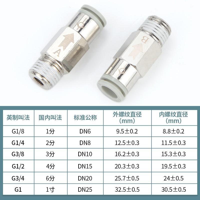 AKH Pneumatic Check Valve One-way Exhaust Valve Straight-through SPC8-02 VPC8-01 Prevents Air Backflow BSPT Thread 1/8 1/4 3/8