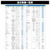Daytona Motorcycle Brake Shoe Compatible with Super Cub 110, Cross Cub 110, Monkey, Gorilla, etc. Pro Brake Shoe Non-Asbestos 60213