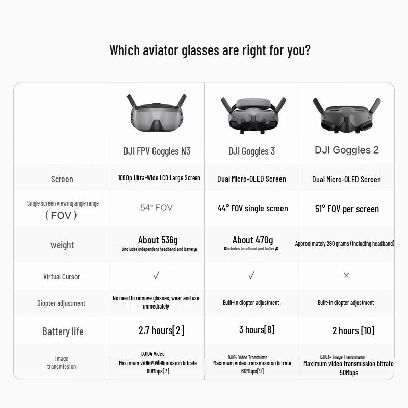 DJI N3 Ultra-Wide Flight Goggles