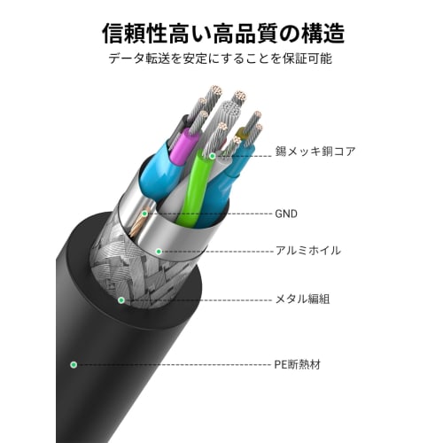 UGREEN USB Extension 5M USB Cable USB3.0 Type A Male To A Female High Speed ??Data Transfer Gold Plated Connector USB Extension Cord Qualified Invoice