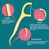 50Pcs Dental Floss Interdental Brush Teeth Tooth Clean Stick Oral Hygiene Fruit