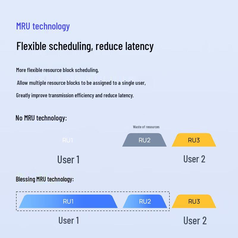 TP-LINK TL-7DN9200 Driver-Free USB Wi-Fi Adapter (CN version)