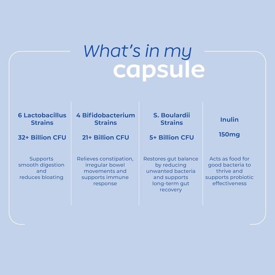 Arth Gut Health Capsules | Prebiotic & Probiotic Supplement with 60 Billion CFUs | Helps with Digestive Health, Gut Balance, Bowel Regularity| 30N Veg