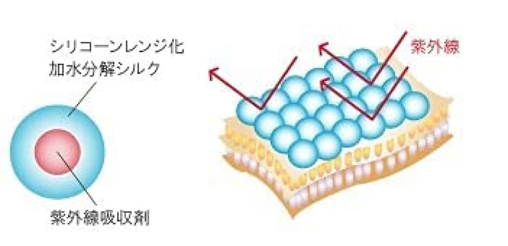 EPORASHE UV Day Cream and Base SP 45 g (Lightweight texture, for face and body) SPF 45 PA++
