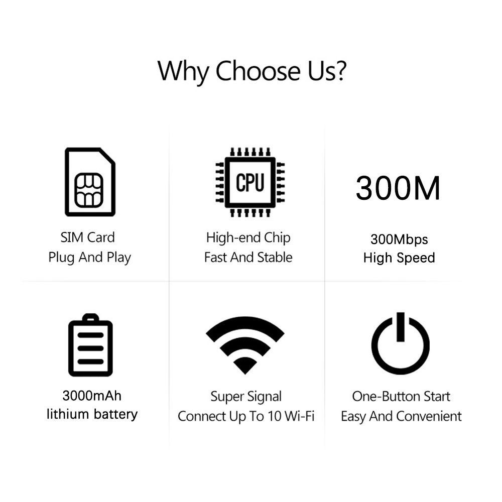 Portable 4G WiFi Router for Car and On-the-Go Use