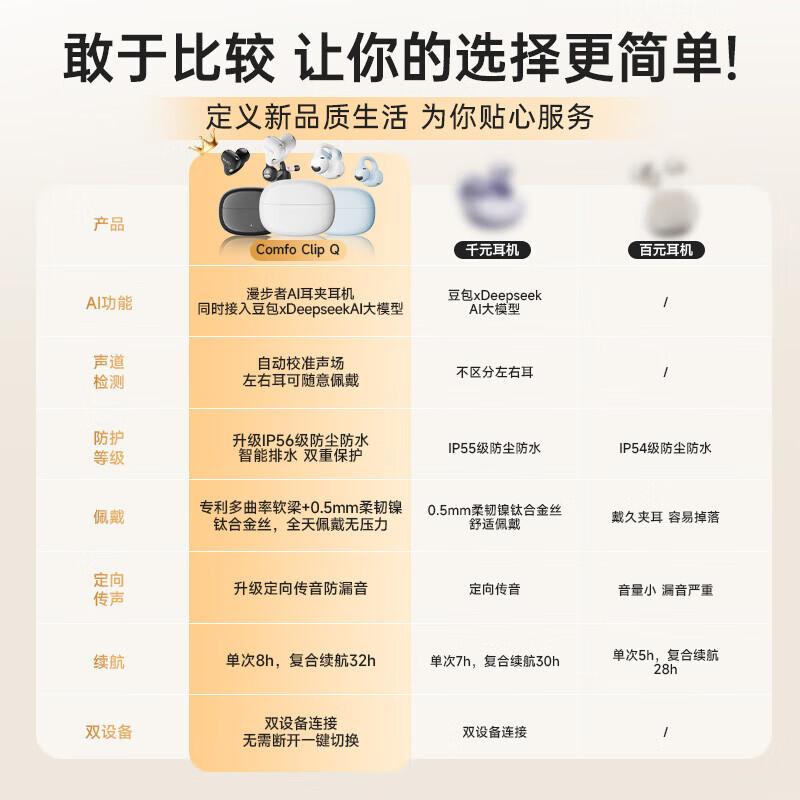 

Edifier Comfo Clip Q Open-Ear Bluetooth Earbuds